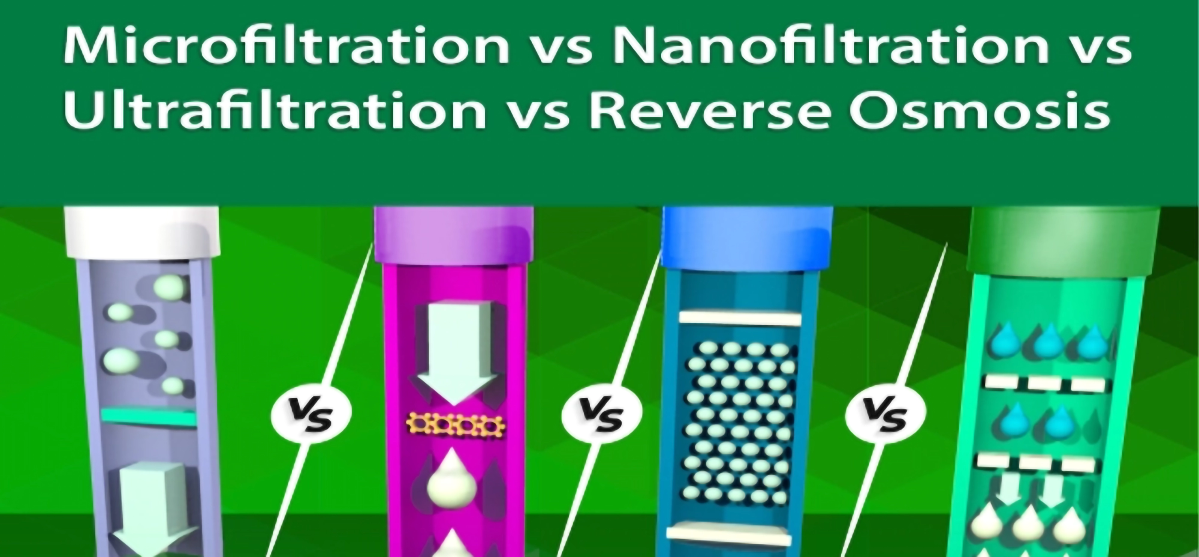 Difference Between Microfiltration, Ultrafiltration, Nanofiltration & Reverse Osmosis